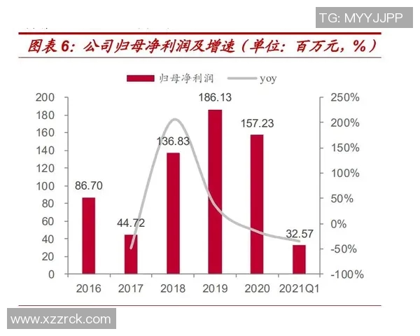 重磅专题：探索LNG产业的中路突破与未来创新发展之路